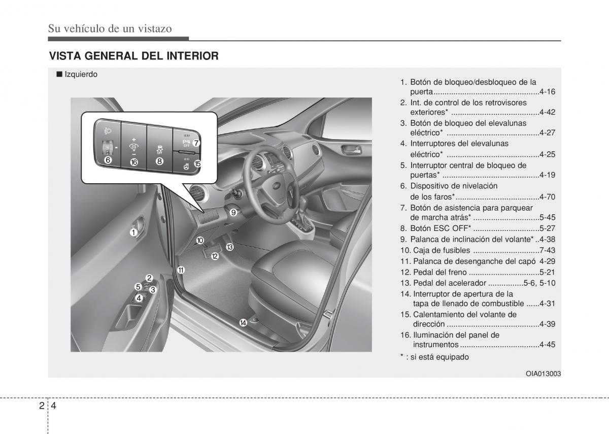 Hyundai i10 II 2 manual del propietario / page 16