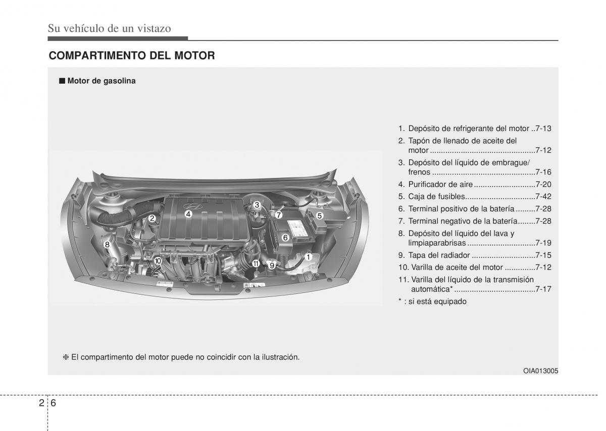 Hyundai i10 II 2 manual del propietario / page 18