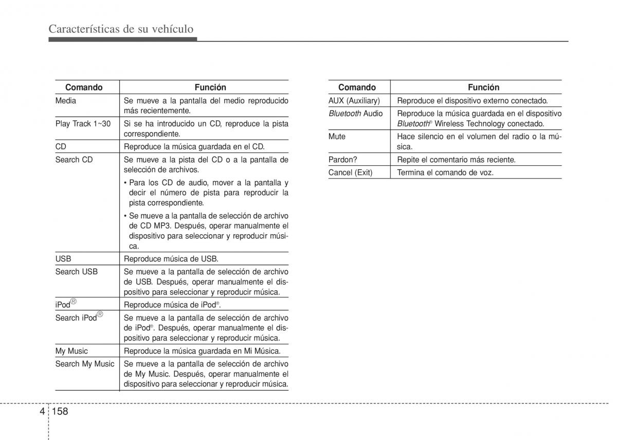 Hyundai i10 II 2 manual del propietario / page 234