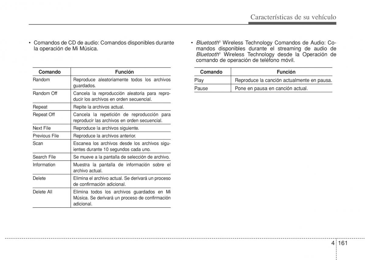 Hyundai i10 II 2 manual del propietario / page 237