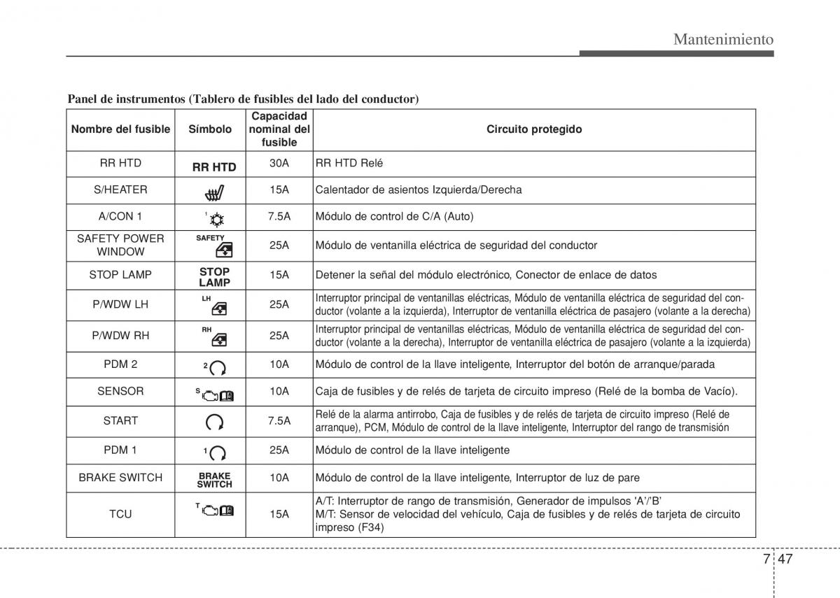 Hyundai i10 II 2 manual del propietario / page 379