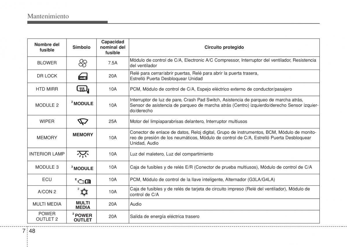 Hyundai i10 II 2 manual del propietario / page 380