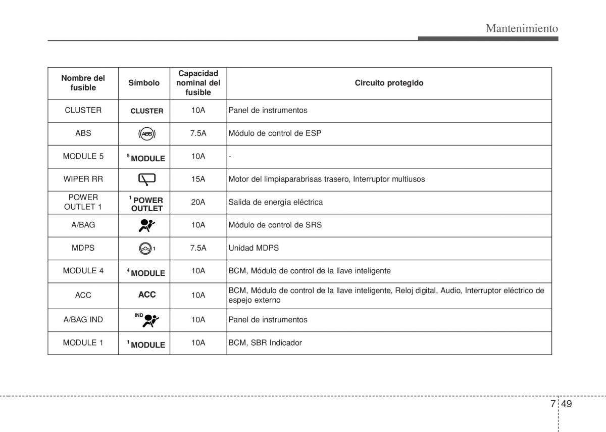 Hyundai i10 II 2 manual del propietario / page 381