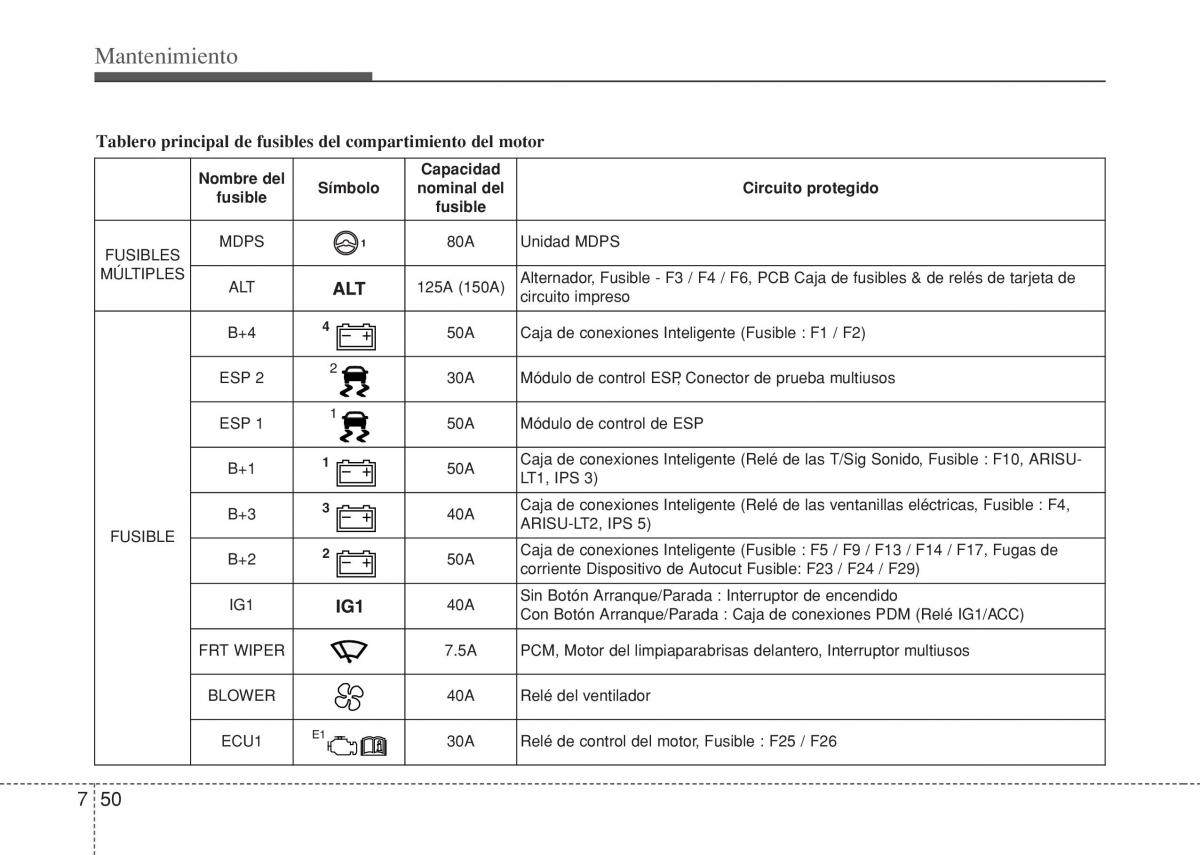 Hyundai i10 II 2 manual del propietario / page 382