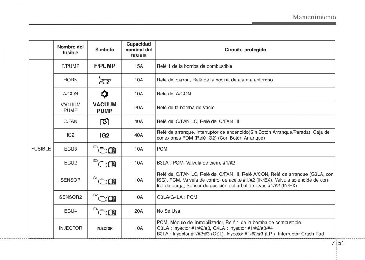 Hyundai i10 II 2 manual del propietario / page 383