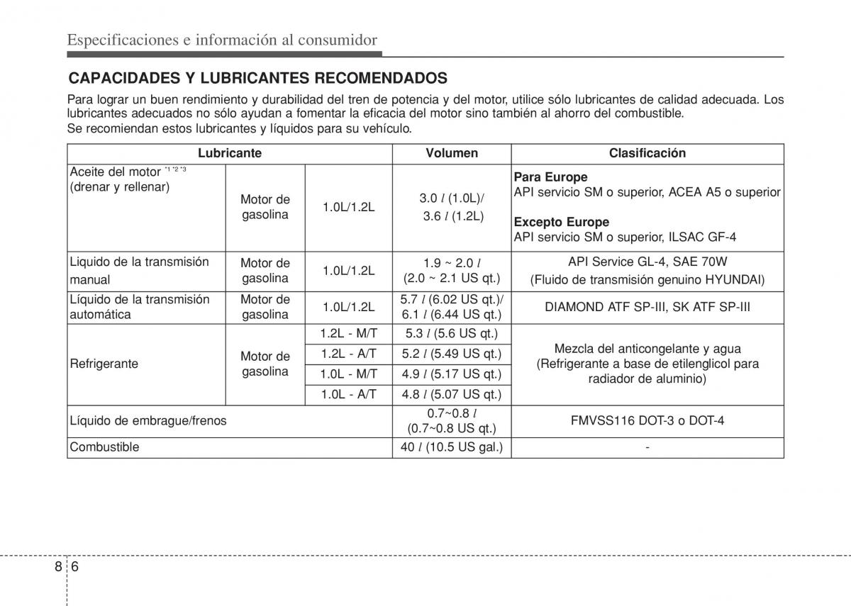 Hyundai i10 II 2 manual del propietario / page 414