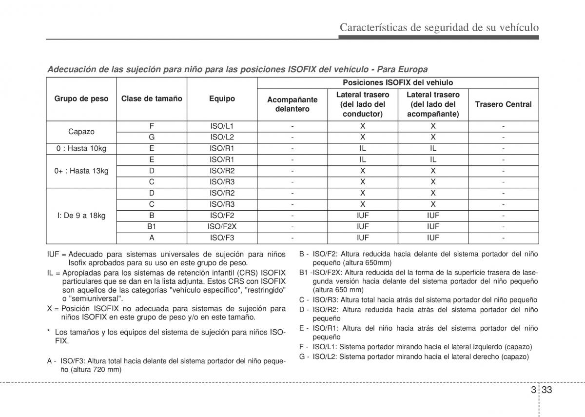 Hyundai i10 II 2 manual del propietario / page 51