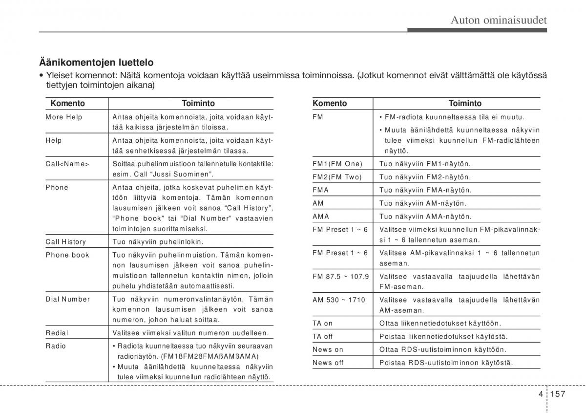 Hyundai i10 II 2 omistajan kasikirja / page 235