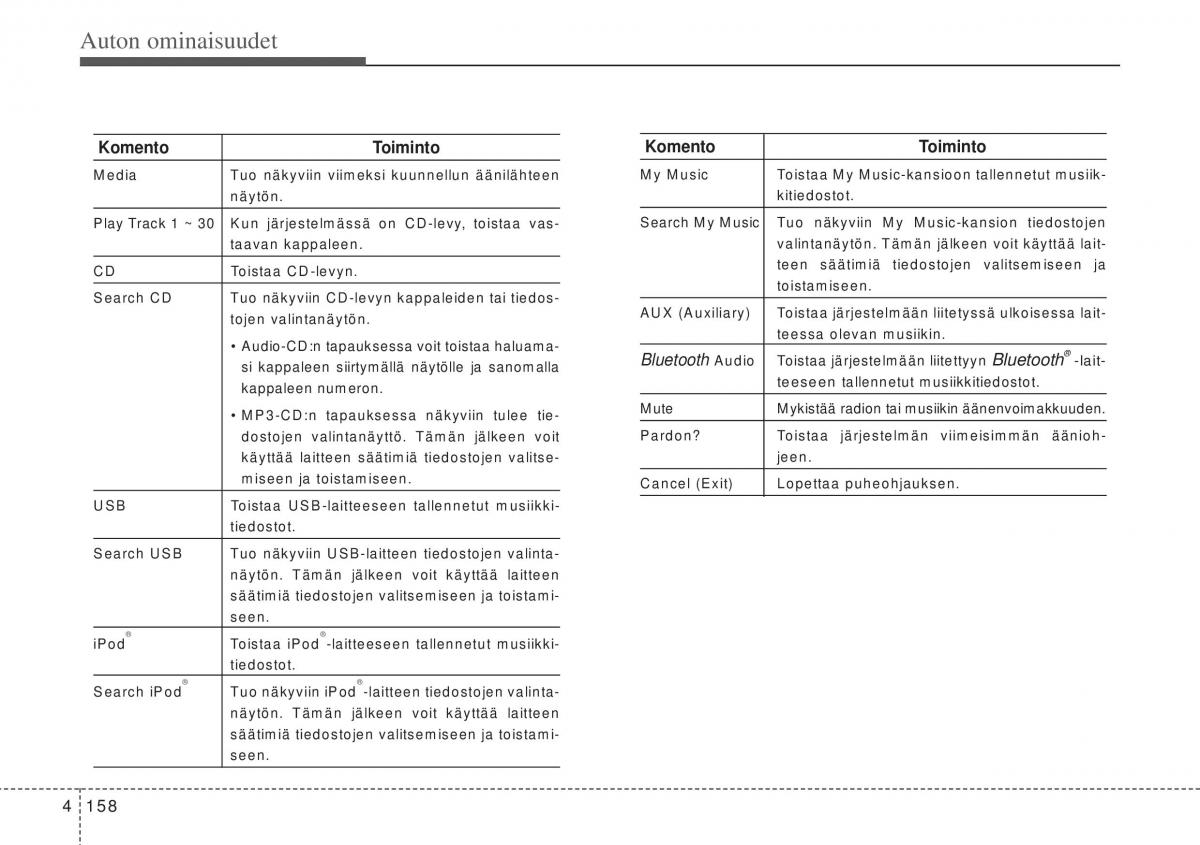 Hyundai i10 II 2 omistajan kasikirja / page 236