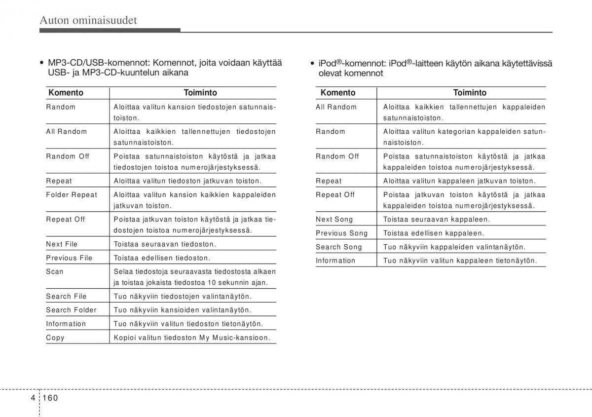 Hyundai i10 II 2 omistajan kasikirja / page 238