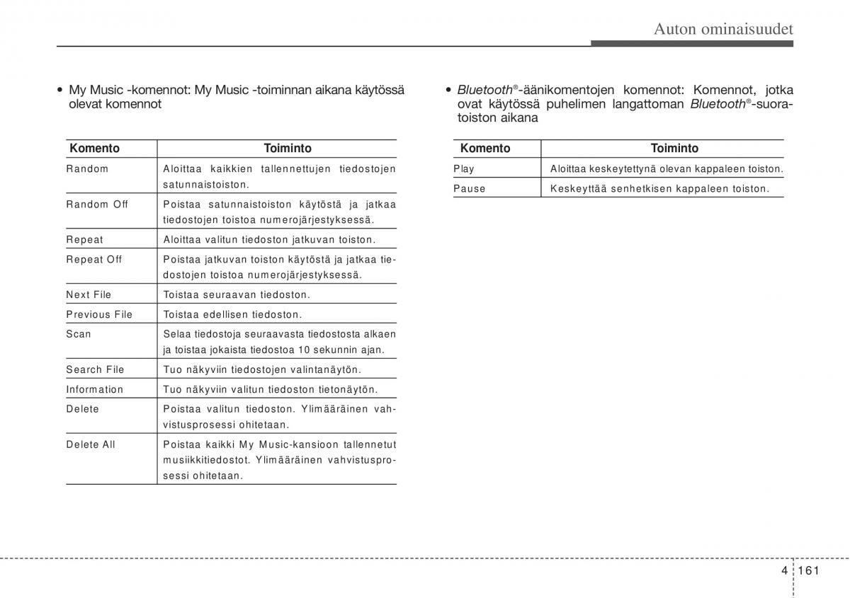 Hyundai i10 II 2 omistajan kasikirja / page 239