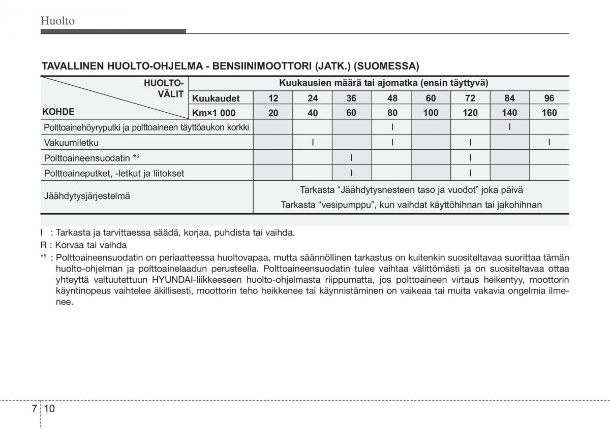 Hyundai i10 II 2 omistajan kasikirja / page 341