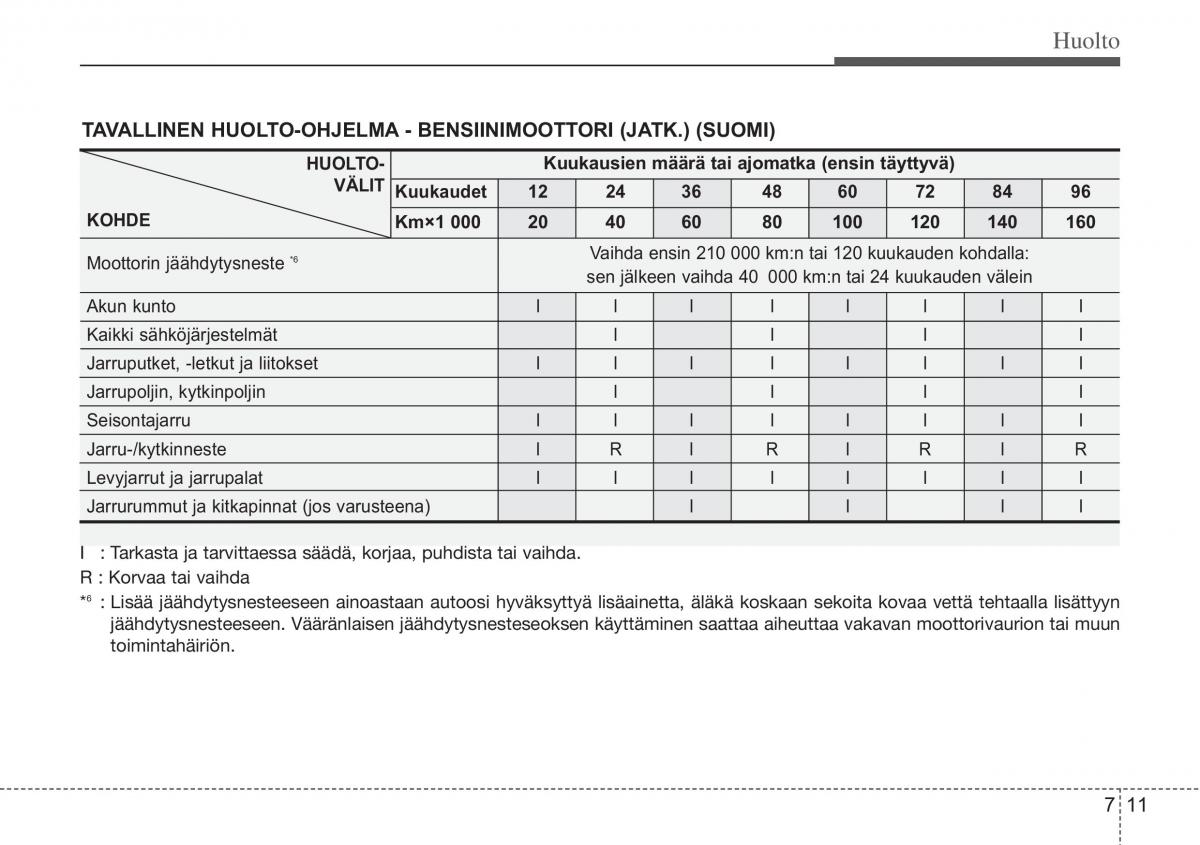 Hyundai i10 II 2 omistajan kasikirja / page 342