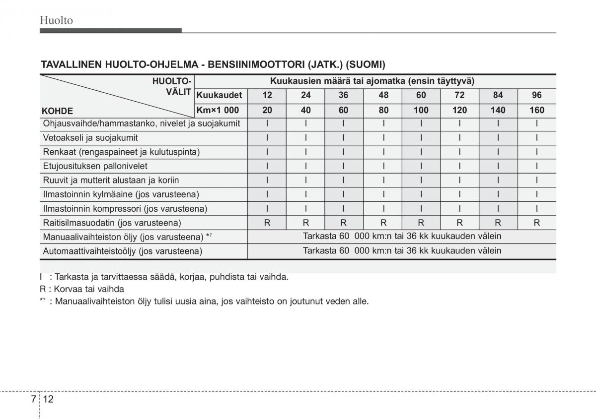 Hyundai i10 II 2 omistajan kasikirja / page 343