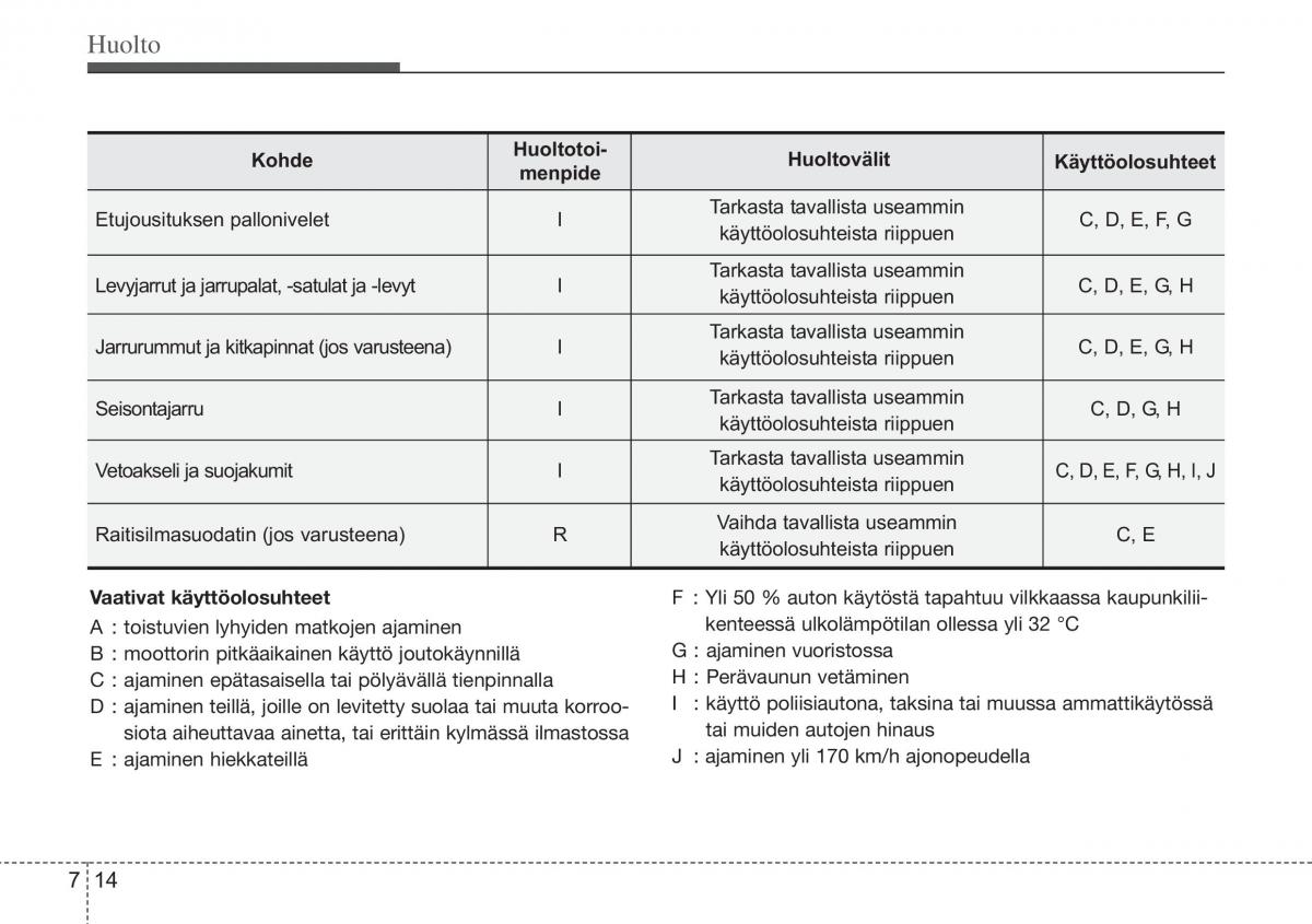 Hyundai i10 II 2 omistajan kasikirja / page 345