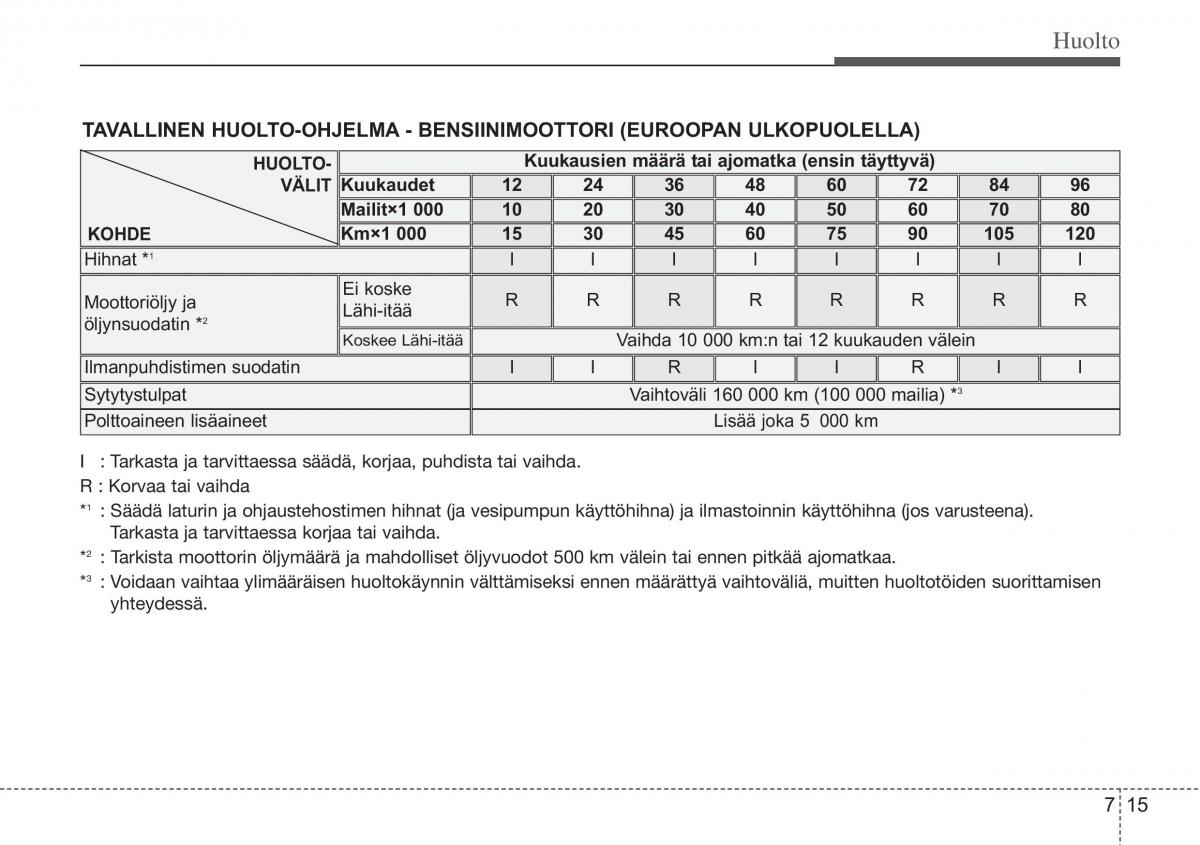 Hyundai i10 II 2 omistajan kasikirja / page 346