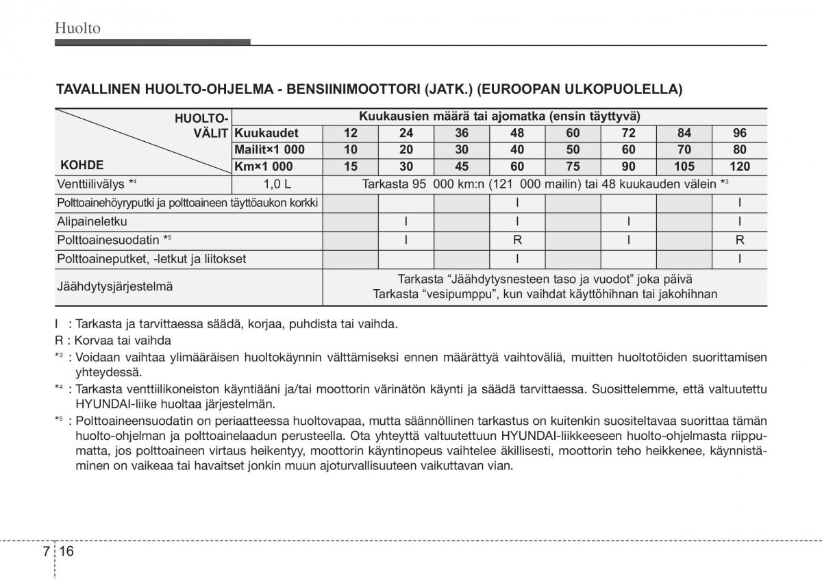 Hyundai i10 II 2 omistajan kasikirja / page 347