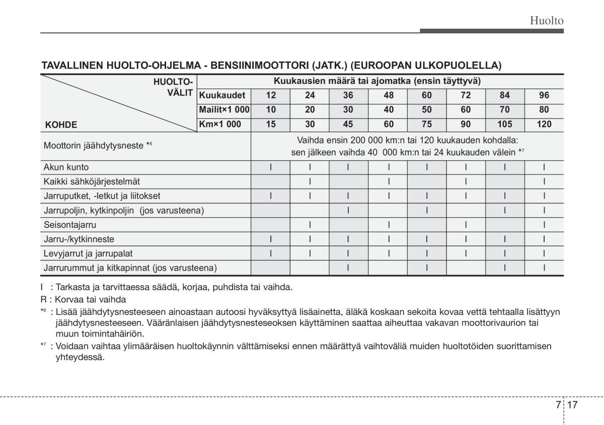 Hyundai i10 II 2 omistajan kasikirja / page 348