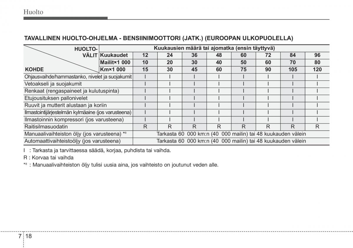 Hyundai i10 II 2 omistajan kasikirja / page 349