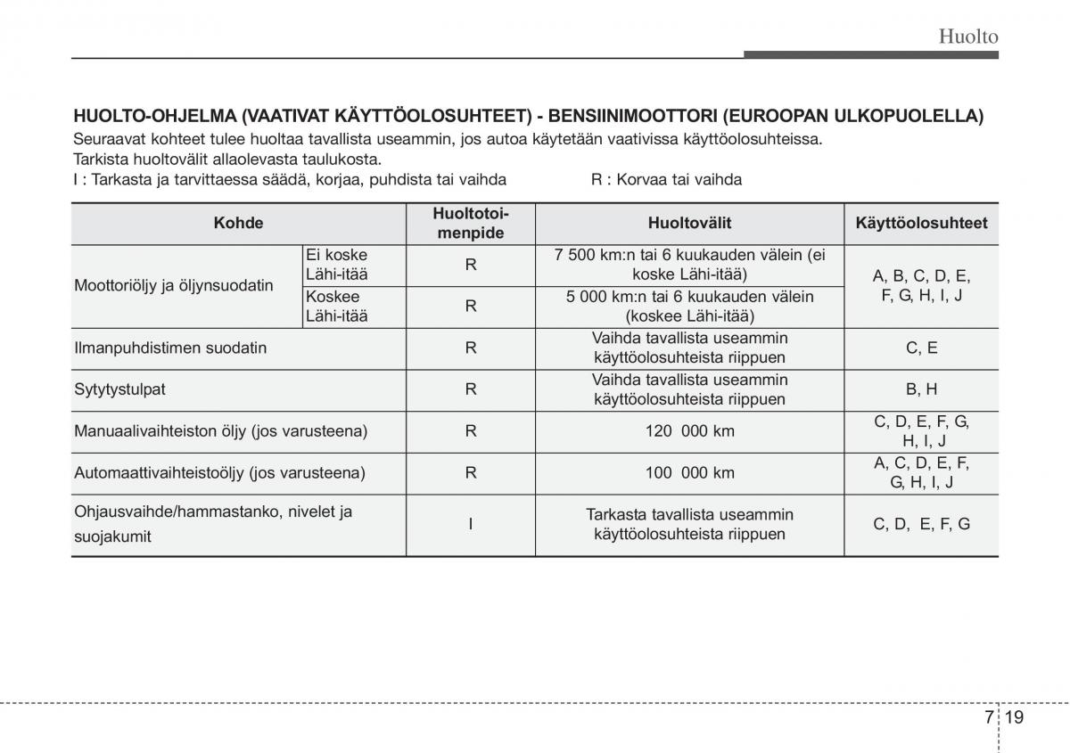 Hyundai i10 II 2 omistajan kasikirja / page 350