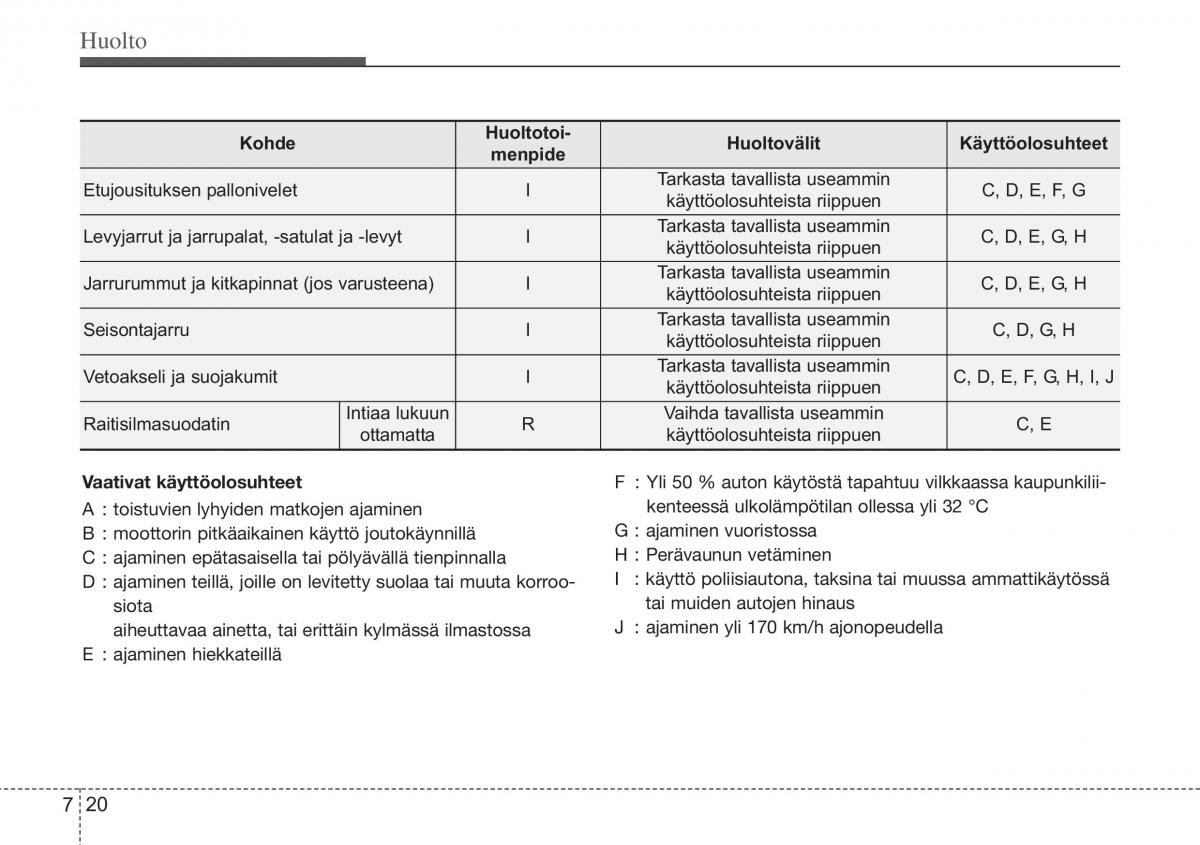 Hyundai i10 II 2 omistajan kasikirja / page 351