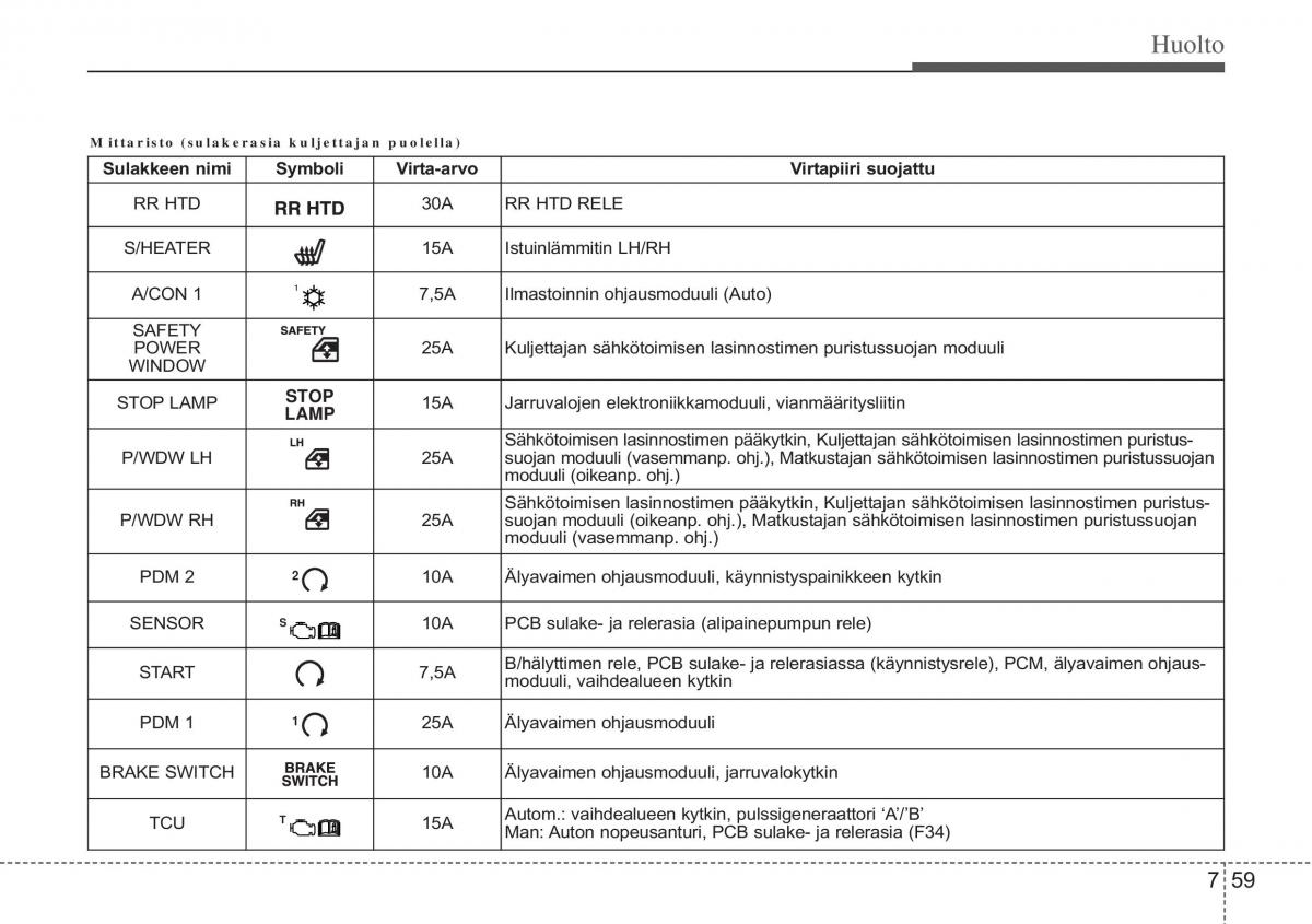 Hyundai i10 II 2 omistajan kasikirja / page 390