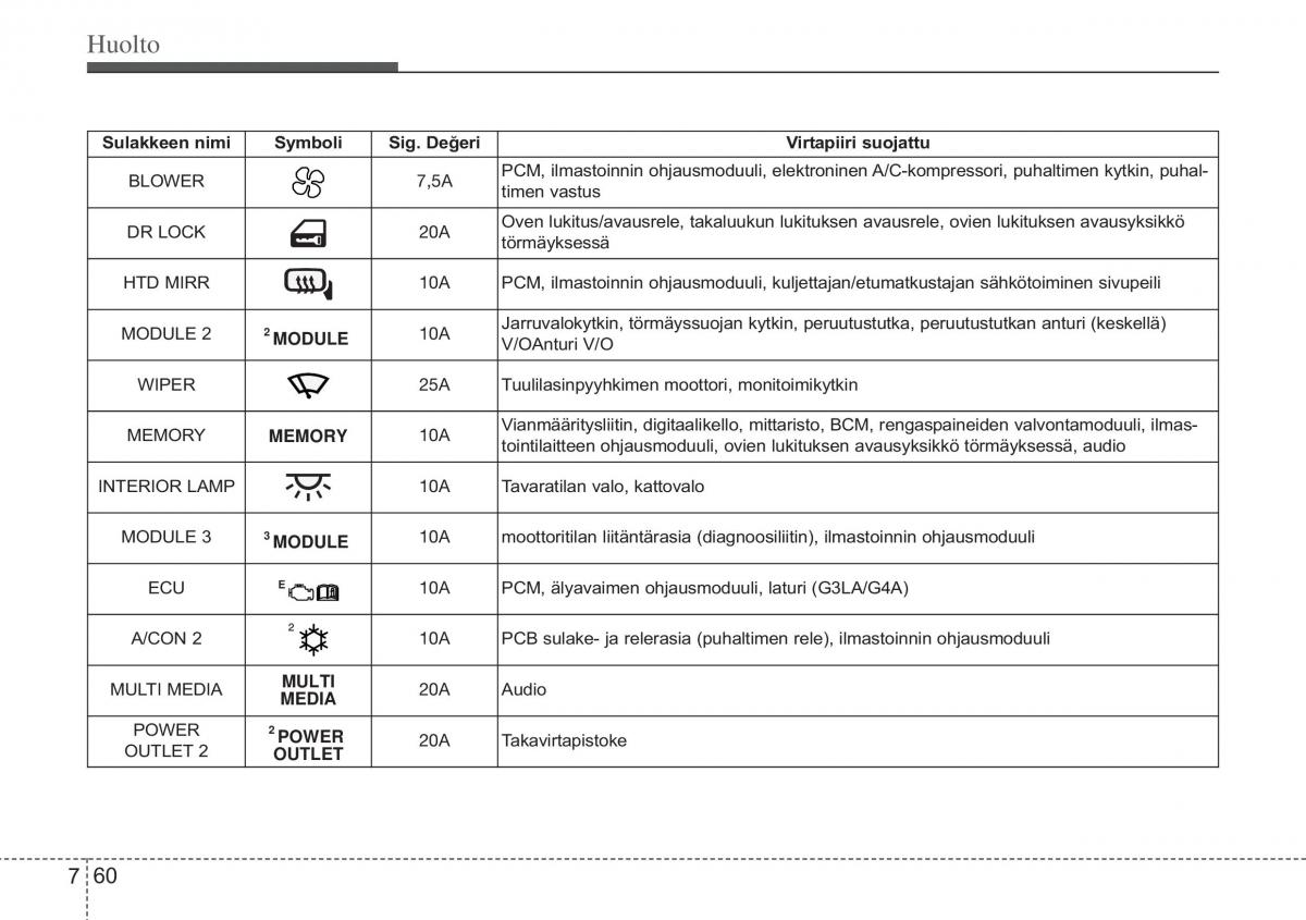 Hyundai i10 II 2 omistajan kasikirja / page 391