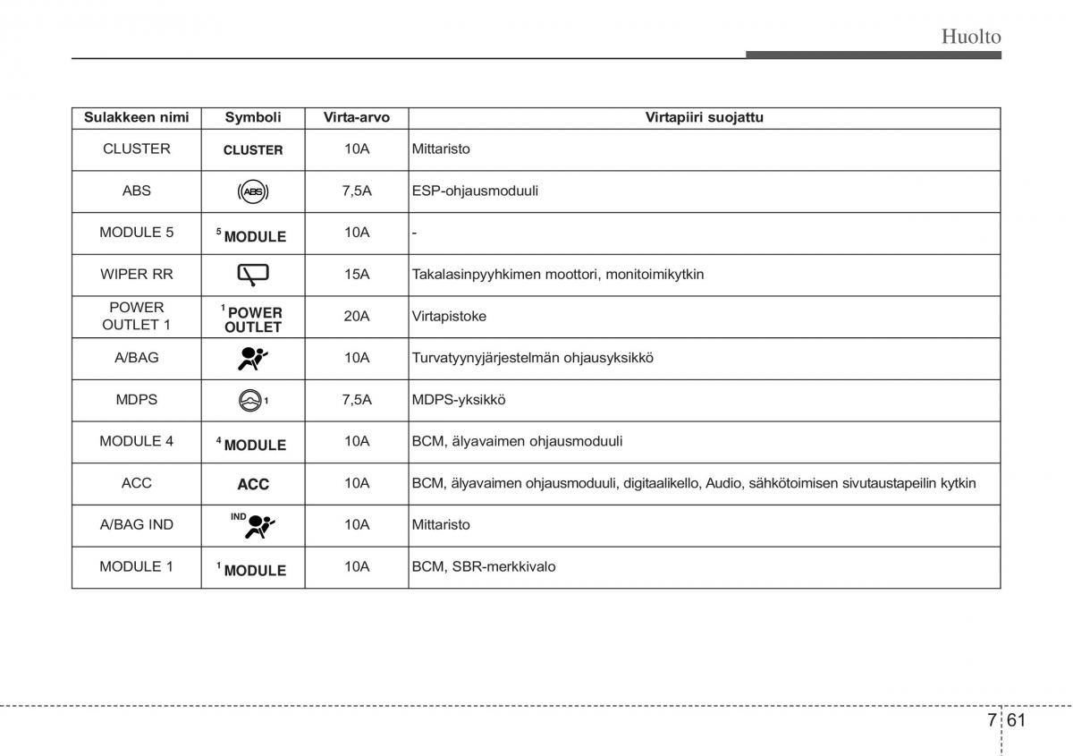 Hyundai i10 II 2 omistajan kasikirja / page 392