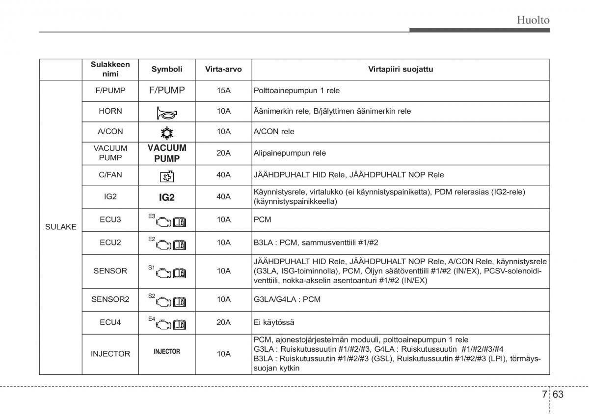 Hyundai i10 II 2 omistajan kasikirja / page 394