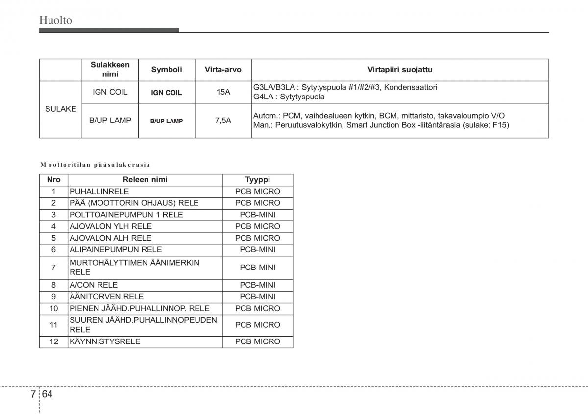 Hyundai i10 II 2 omistajan kasikirja / page 395