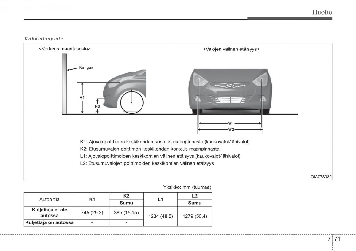 Hyundai i10 II 2 omistajan kasikirja / page 402