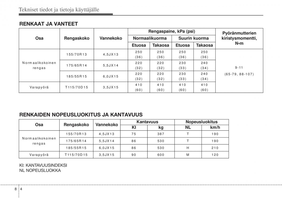 Hyundai i10 II 2 omistajan kasikirja / page 422