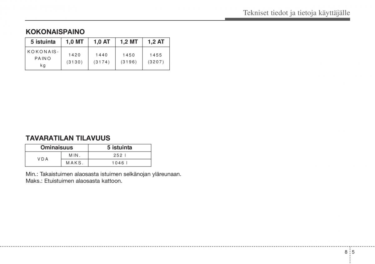 Hyundai i10 II 2 omistajan kasikirja / page 423