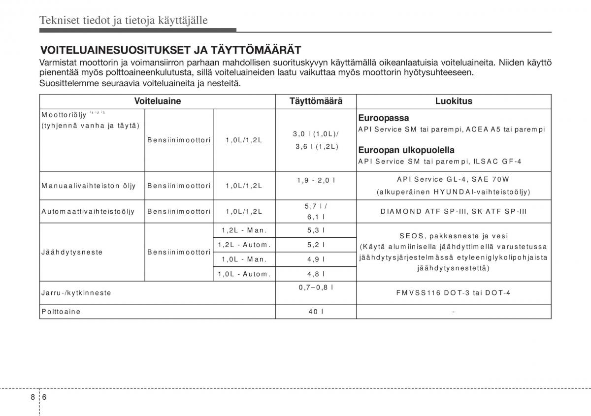 Hyundai i10 II 2 omistajan kasikirja / page 424