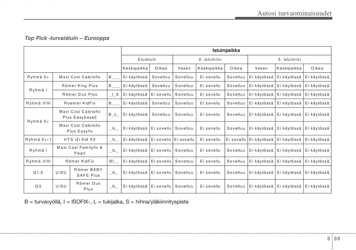 Hyundai i10 II 2 omistajan kasikirja / page 54