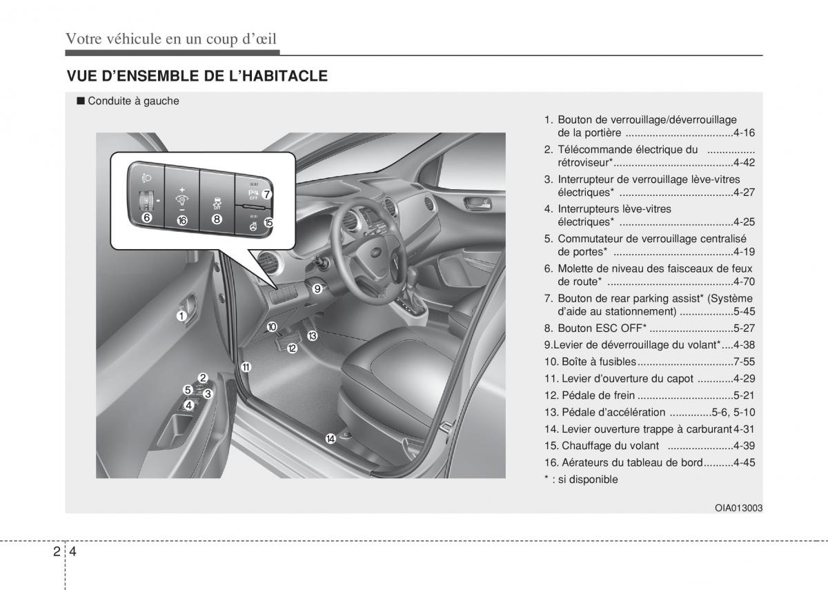 Hyundai i10 II 2 manuel du proprietaire / page 16