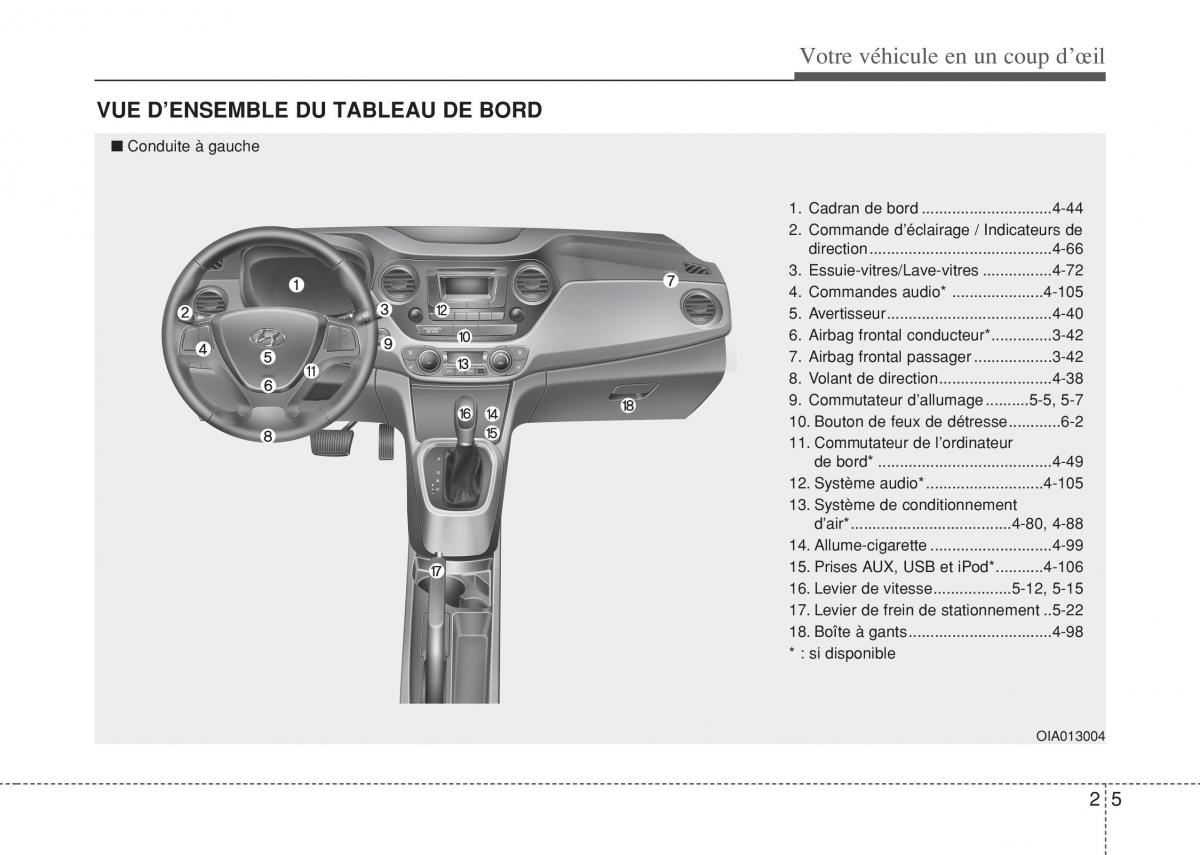 Hyundai i10 II 2 manuel du proprietaire / page 17