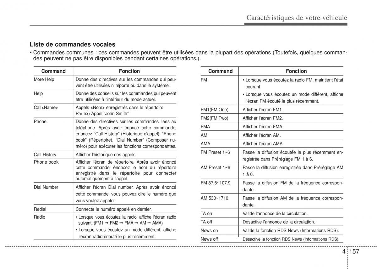 Hyundai i10 II 2 manuel du proprietaire / page 233