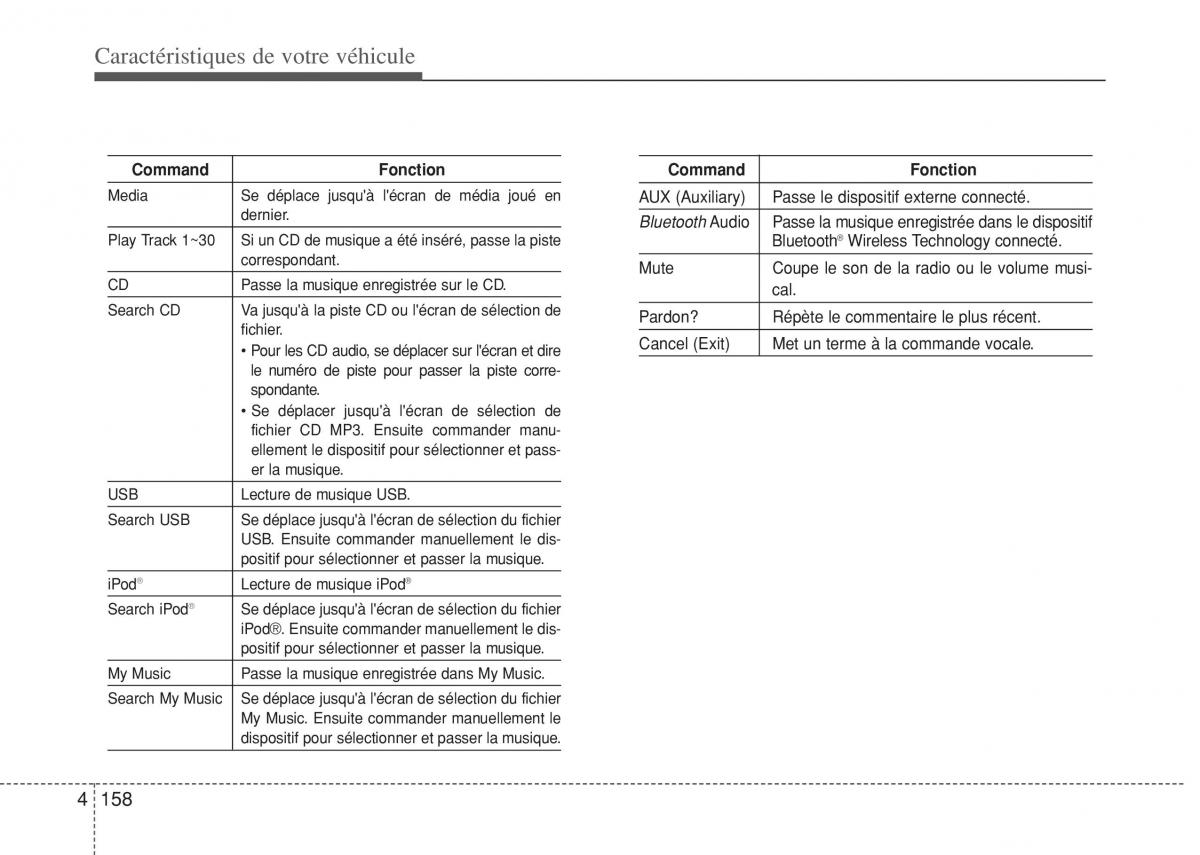 Hyundai i10 II 2 manuel du proprietaire / page 234