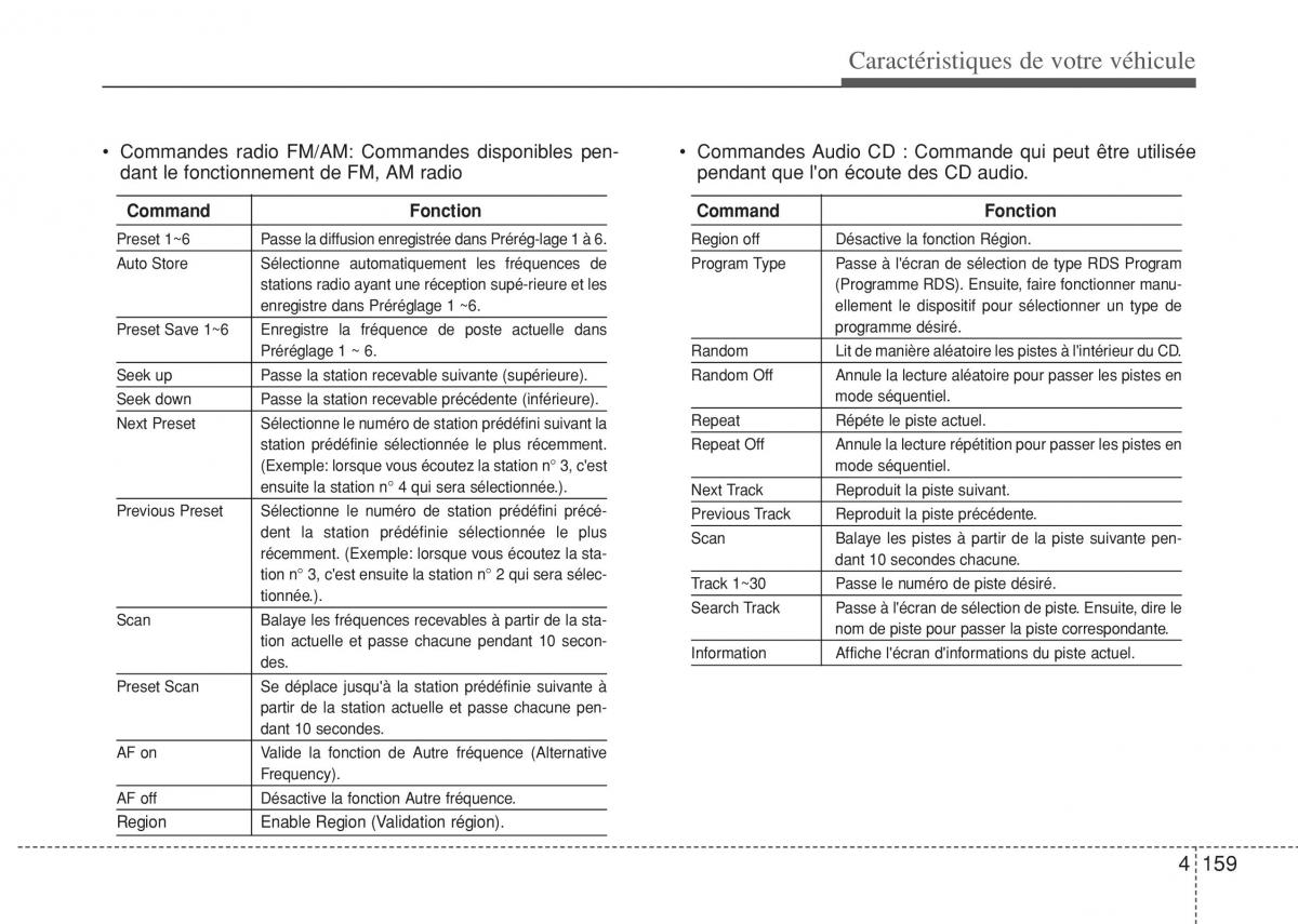 Hyundai i10 II 2 manuel du proprietaire / page 235