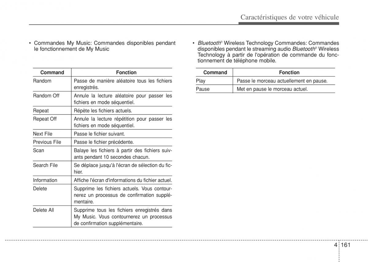 Hyundai i10 II 2 manuel du proprietaire / page 237