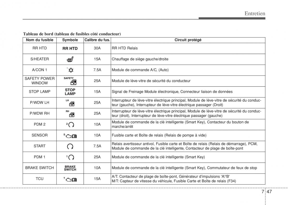 Hyundai i10 II 2 manuel du proprietaire / page 379