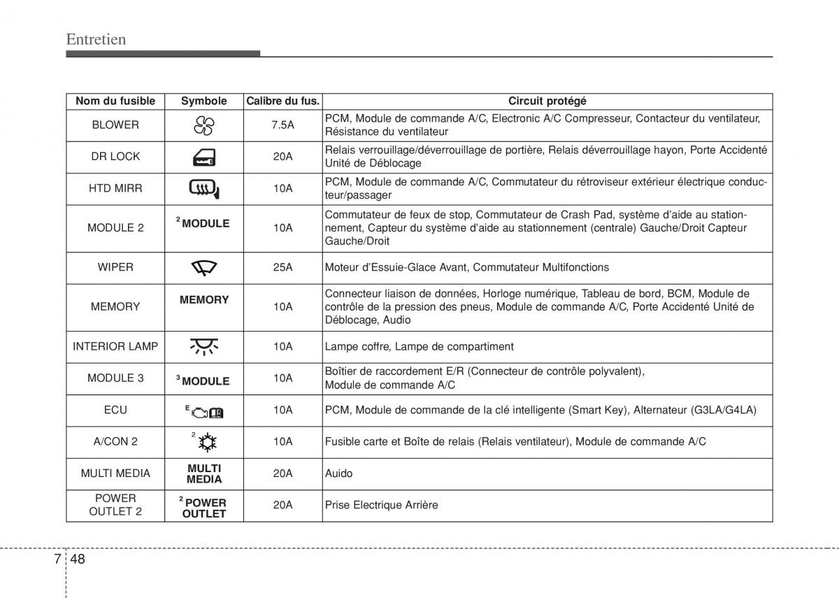 Hyundai i10 II 2 manuel du proprietaire / page 380