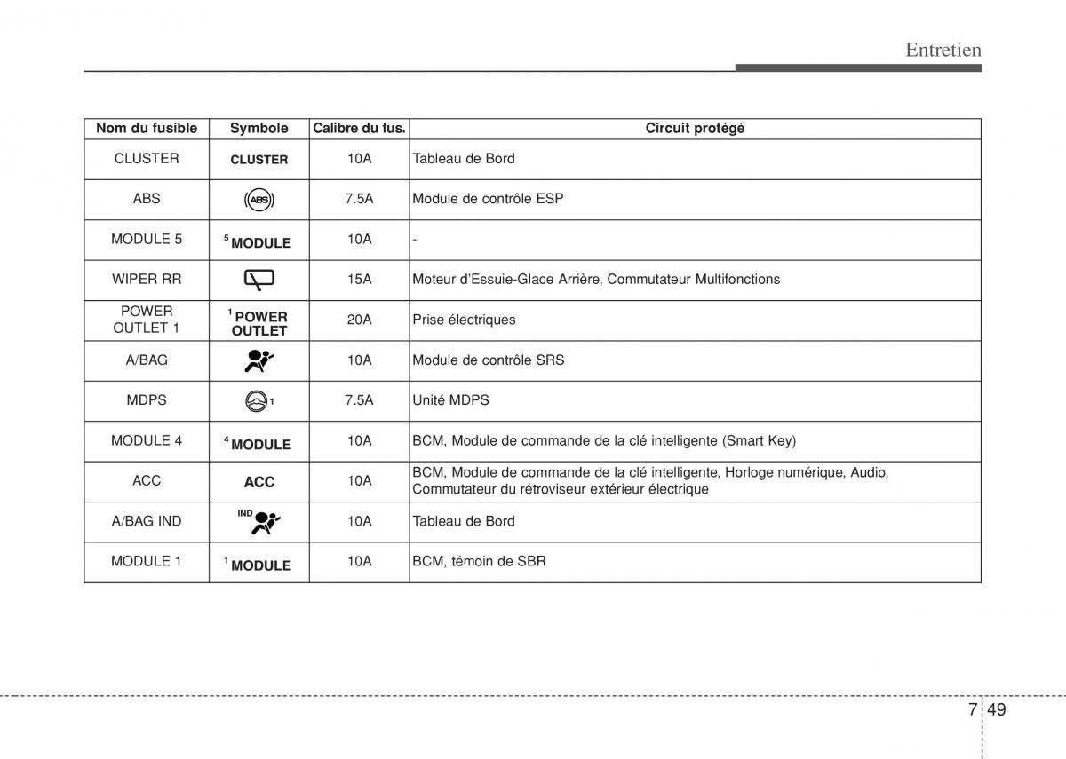 Hyundai i10 II 2 manuel du proprietaire / page 381