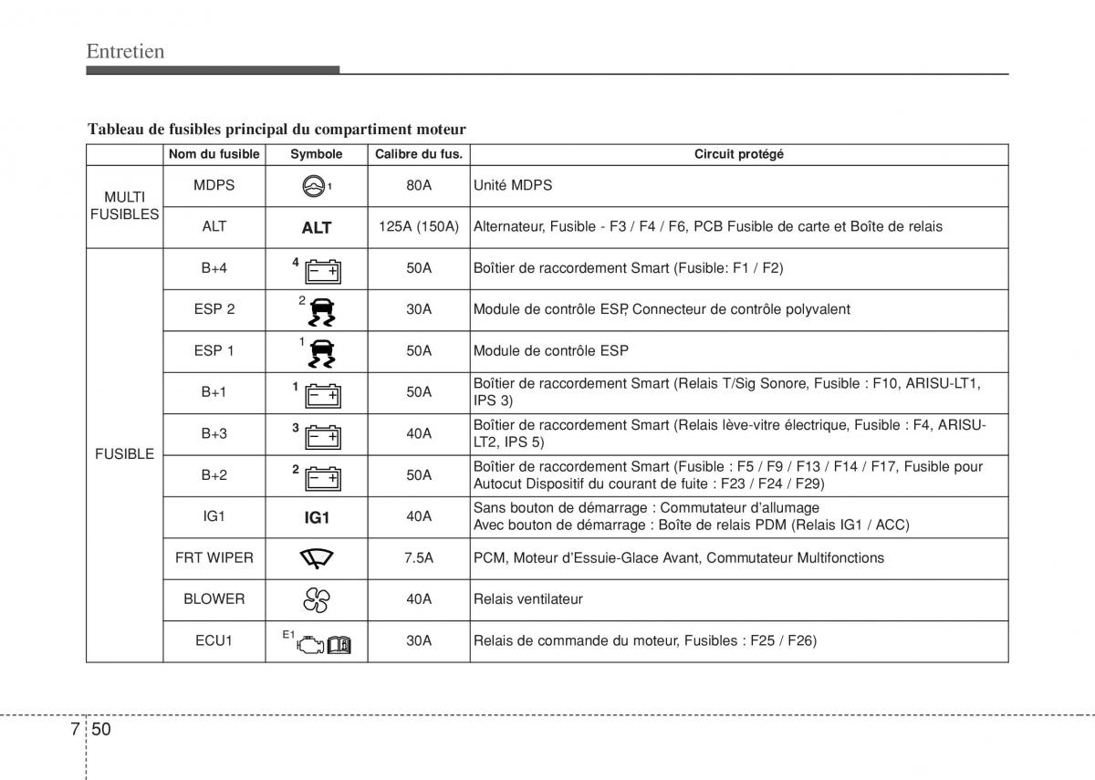 Hyundai i10 II 2 manuel du proprietaire / page 382