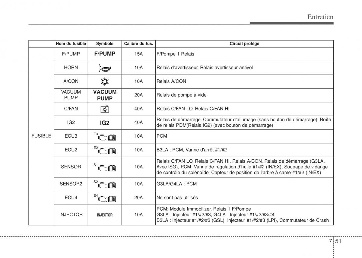 Hyundai i10 II 2 manuel du proprietaire / page 383