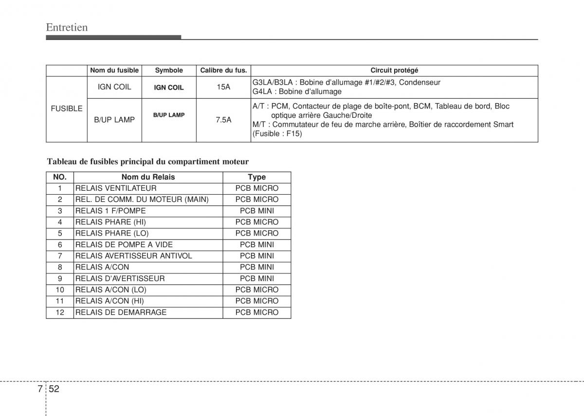 Hyundai i10 II 2 manuel du proprietaire / page 384