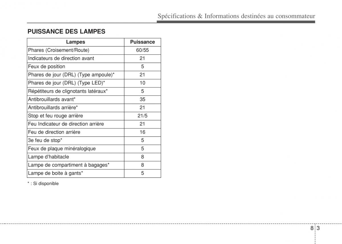 Hyundai i10 II 2 manuel du proprietaire / page 411