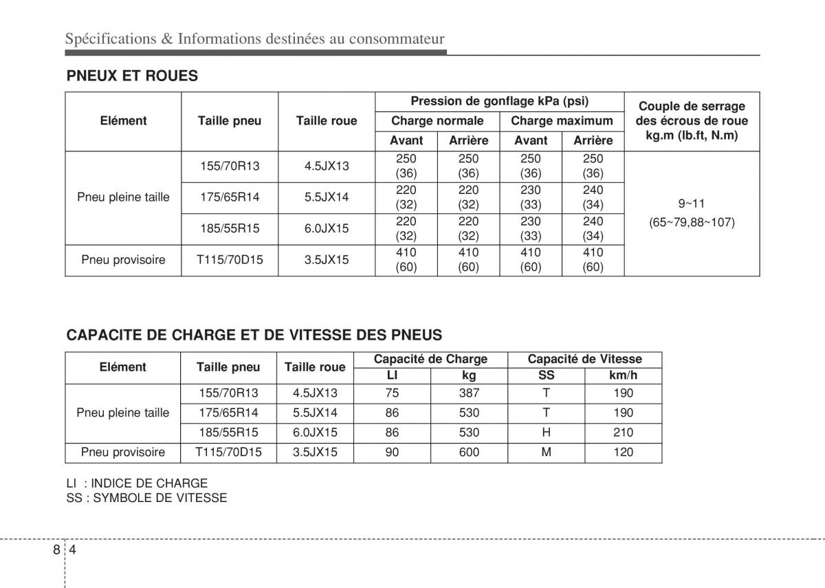 Hyundai i10 II 2 manuel du proprietaire / page 412