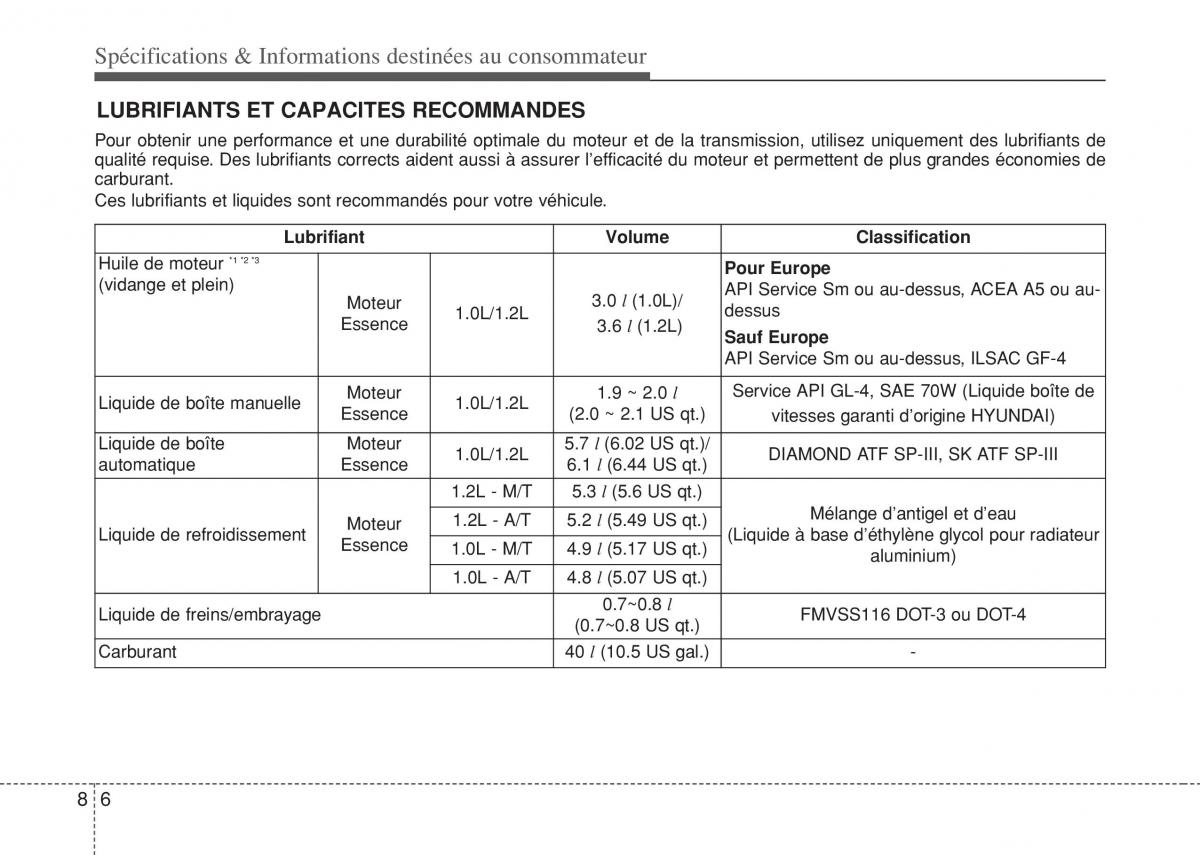 Hyundai i10 II 2 manuel du proprietaire / page 414